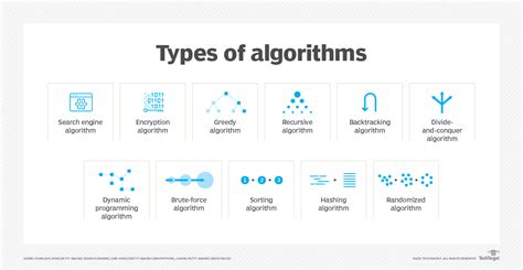 What Is An Algorithm Techtarget