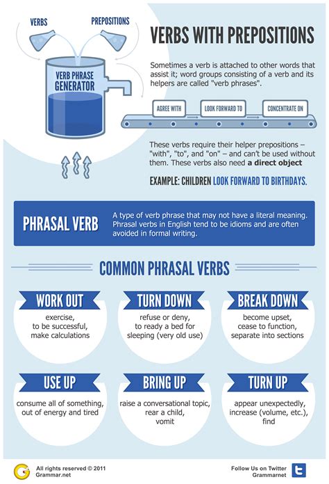 Verbs And Their Prepositions 101 Infographic Grammar Newsletter