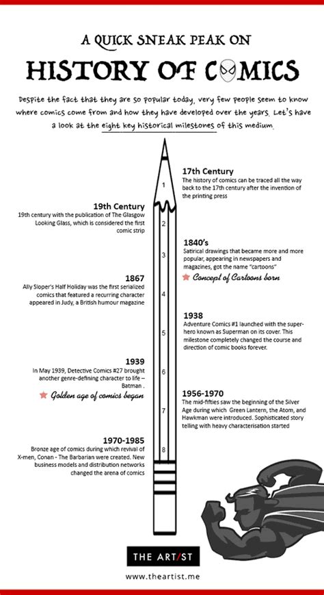 Infographics History Of Comics And Cartoons Pop Culture The Artist