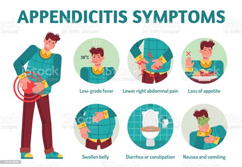 Appendicitis Symptoms Appendix Pain Disease Diarrhea Nausea Vomiting