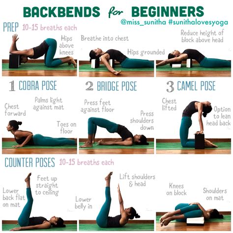 Yoga Backbends For Beginners Misssunitha Sunithalovesyoga Yoga Backbend Yoga Tutorial