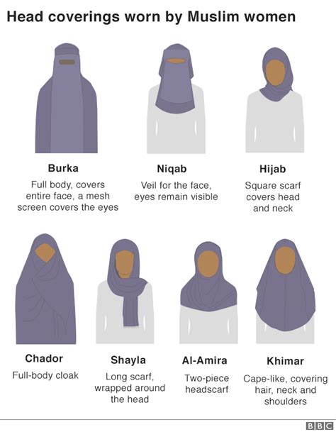 Sri Lanka To Ban Burka And Other Face Coverings Bbc News
