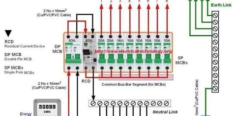 Wiring Of The Distribution Board With Rcd Single Phase Home Supply Distribution Board Home