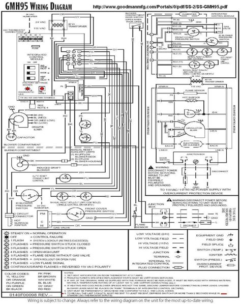 goodman furnace thermostat wiring diagram   wire