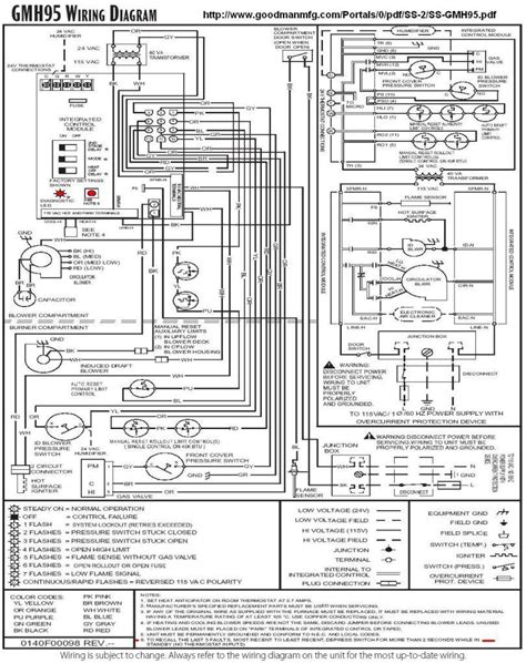 Condensing ac unit air conditioner pdf manual download. Goodman Heat Pump Package Unit Wiring Diagram New Janitrol ...