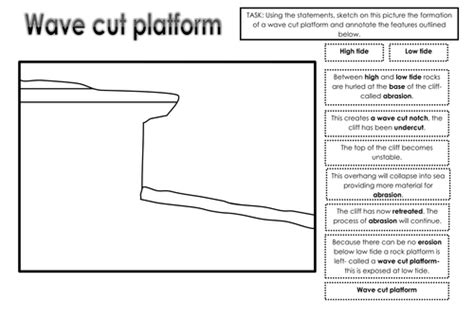 Wave Cut Platforms Teaching Resources