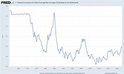National Currency to US Dollar Exchange Rate: Average of Daily Rates ...
