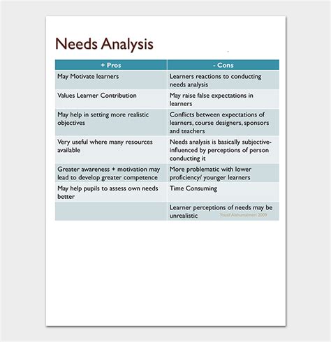 Needs Analysis Template 20 For Word Excel Pdf