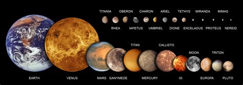 Planets And Dwarf Planets In Our Solar System