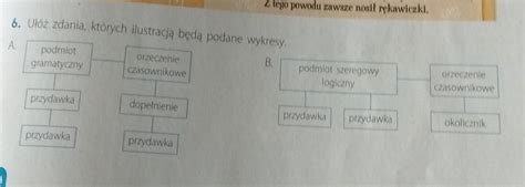 6. Ułóż zdania, których ilustracją będą podane wykresy. - Brainly.pl