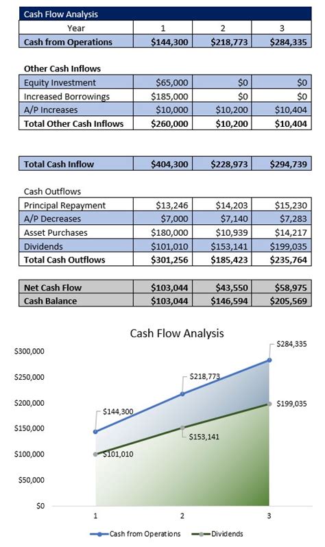 Arcade Business Plan