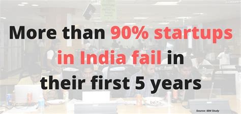 More Than 90 Of Indian Startups Fail In First 5 Years Lack Of Innovation Skills And Funding
