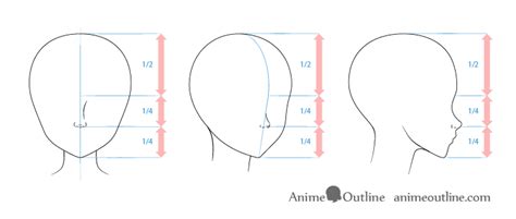 I have made the tutorials pretty easy with you can find more information clicking the image below: How to Draw Anime and Manga Noses - AnimeOutline