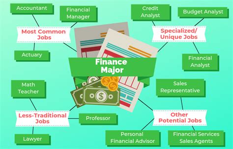 12 Jobs For Finance Majors The University Network