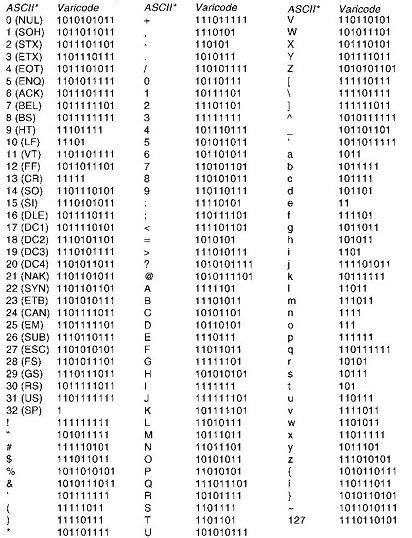 Binary Alphabet Of Numberssymbolsletters Violin Sheet Music