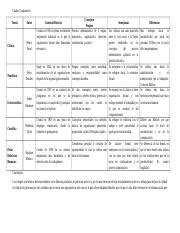 Cuadro Comparativo docx Cuadro Comparativo Teoría Clásica Neoclásica