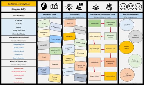 Customer Journey Map Excel Template Free FREE PRINTABLE TEMPLATES