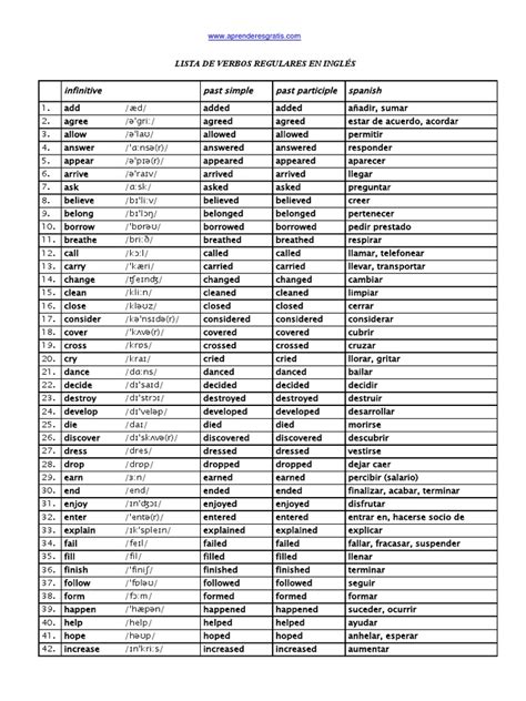 Lista De Verbos Regulares En Inglés
