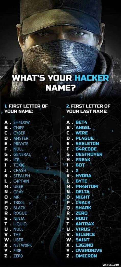 Are Some Cool Hacker Names