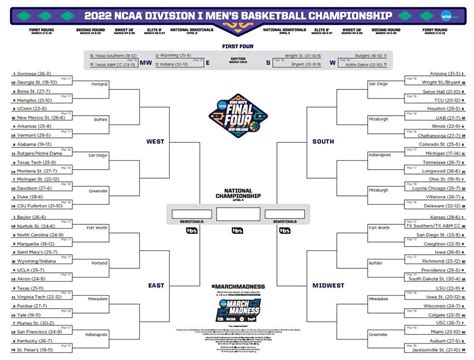 Best March Madness Brackets Where To Find Printable Brackets For 2022