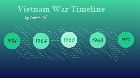 Vietnam War Timeline By Tanvi Patel On Prezi