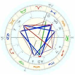 Biz Stone Horoscope For Birth Date 10 March 1974 Born In Boston With