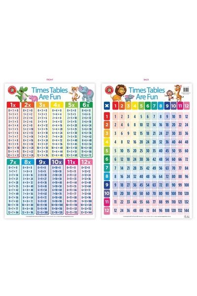 Times Table Poster Learning Can Be Fun Educational Resources And