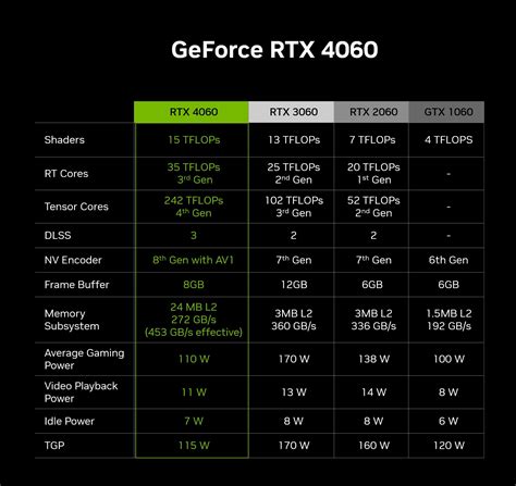Nvidia Geforce Rtx 4080 Super Vs Qualcomm Adreno 730 Vs Nvidia Geforce