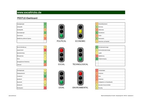 Mit Dem Pestle Dashboard Modell K Nnen Sie Ihre Pestle Analyse Visuell Darstellen