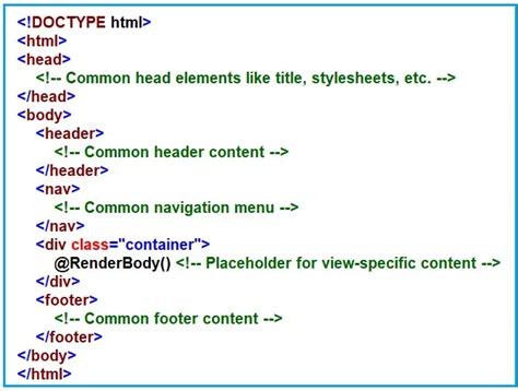 Layout View In ASP NET Core MVC Dot Net Tutorials