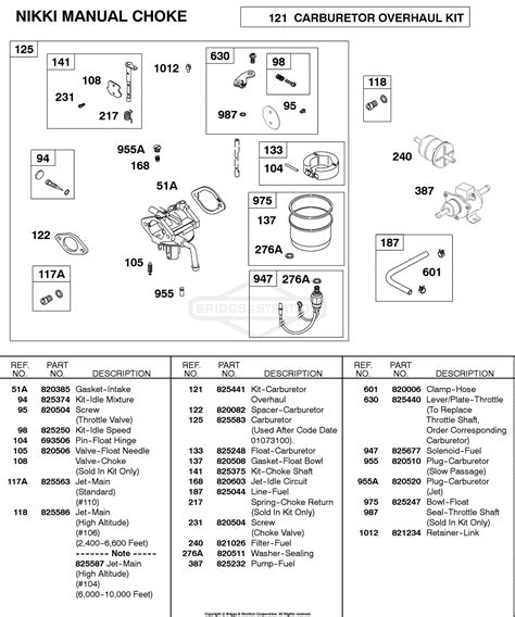Briggs And Stratton 583447 0317 E2 Parts Diagram For Carburetor Nikki