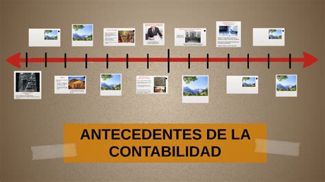 Antecedentes De La Contabilidad By Marìa Loya