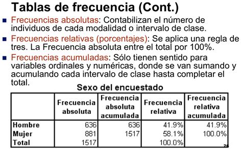 Ejemplos De Tablas De Frecuencia