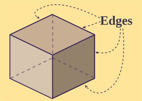 How Many Faces Edges And Vertices Does A Cube Have Geeksforgeeks