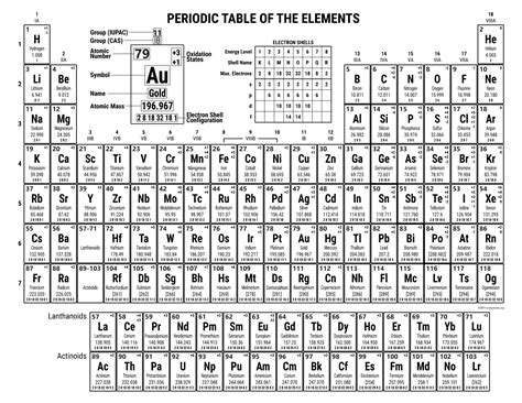 Free Printable Periodic Tables Pdf And Png Science Notes And — Db