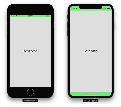 Ios Safe Area By Evgeny M Ios Developer At Rosberry By Rosberry