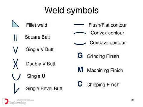 Useful Information About Welding That Every Engineer Should Know Artofit