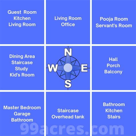 North Facing House Vastu Plan With Pooja Room