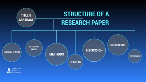 Structure Of A Research Paper By Alex Paone