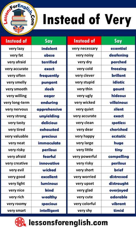 Words To Use Instead Of Very Lessons For English English Vocabulary