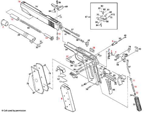 Colt 1911 A1 Parts Dissassembly Sweetmolqy