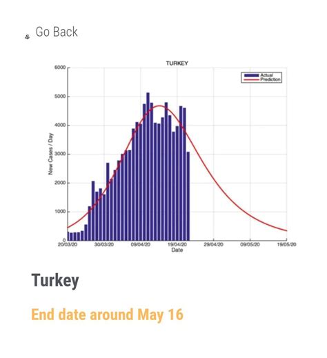 Kartal Seyisi on Twitter iyileşen vaka sayısı yeni vaka sayısı