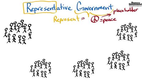 Definition Representative Democracy Means - definitionus