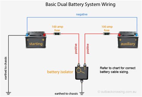 Downloads battery battery battery charger battery plus store battery specialists greenville sc battery acid battery chainsaw battery lawn mowers battery batteries battery operated paper lanterns battery powered lawn mowers etc. DUAL BATTERY AND CHARGING SOLUTIONS - Tonkin's In-Car ...