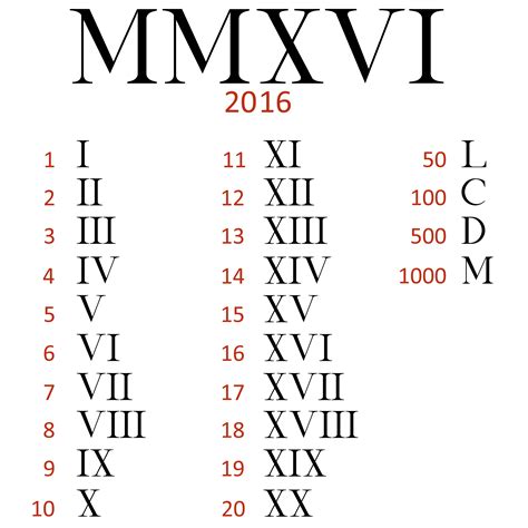 Tabel Angka Romawi Dan Cara Penulisan Angka Romawi Lengkap The Sexiz Pix