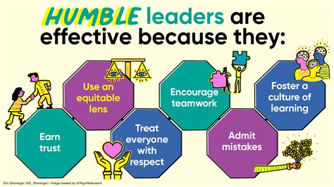 A Principals Reflections Humble Leadership Before Learn