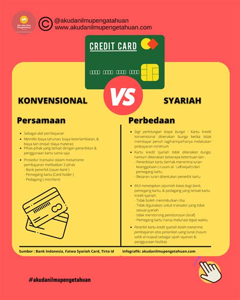 Pengertian Kartu Kredit Syariah (Syariah Card) - AKU DAN ILMU PENGETAHUAN