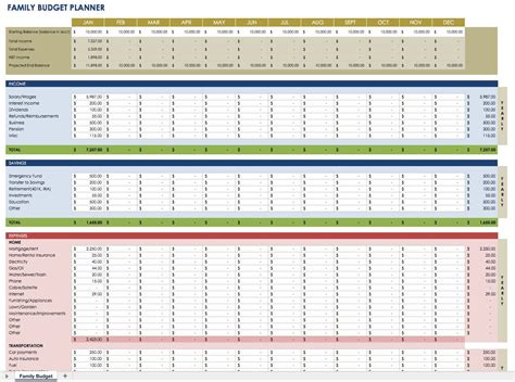 Estate Planning Worksheet Template Db Excel Com