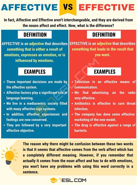 AFFECTIVE Vs EFFECTIVE: Difference Between Effective Vs Affective - 7 E S L