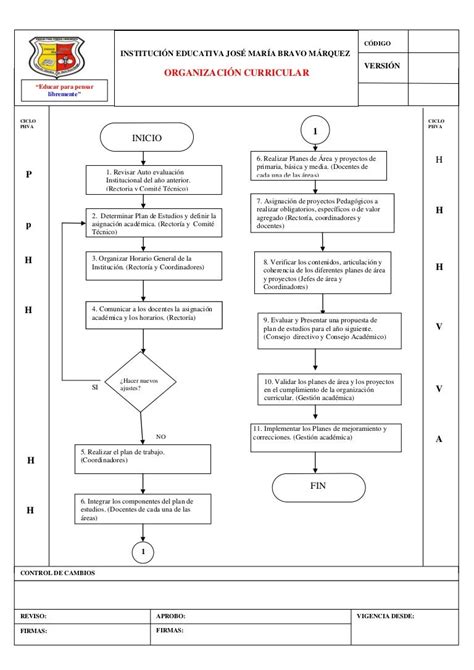 24 Convenciones Diagrama De Flujo Pictures Midjenum